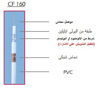 صورة كابل تلفزيون CF160 السويدى